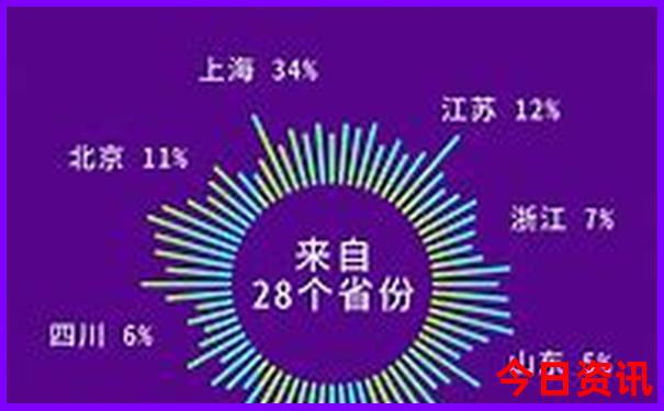 贵阳市里有什么好玩的景点